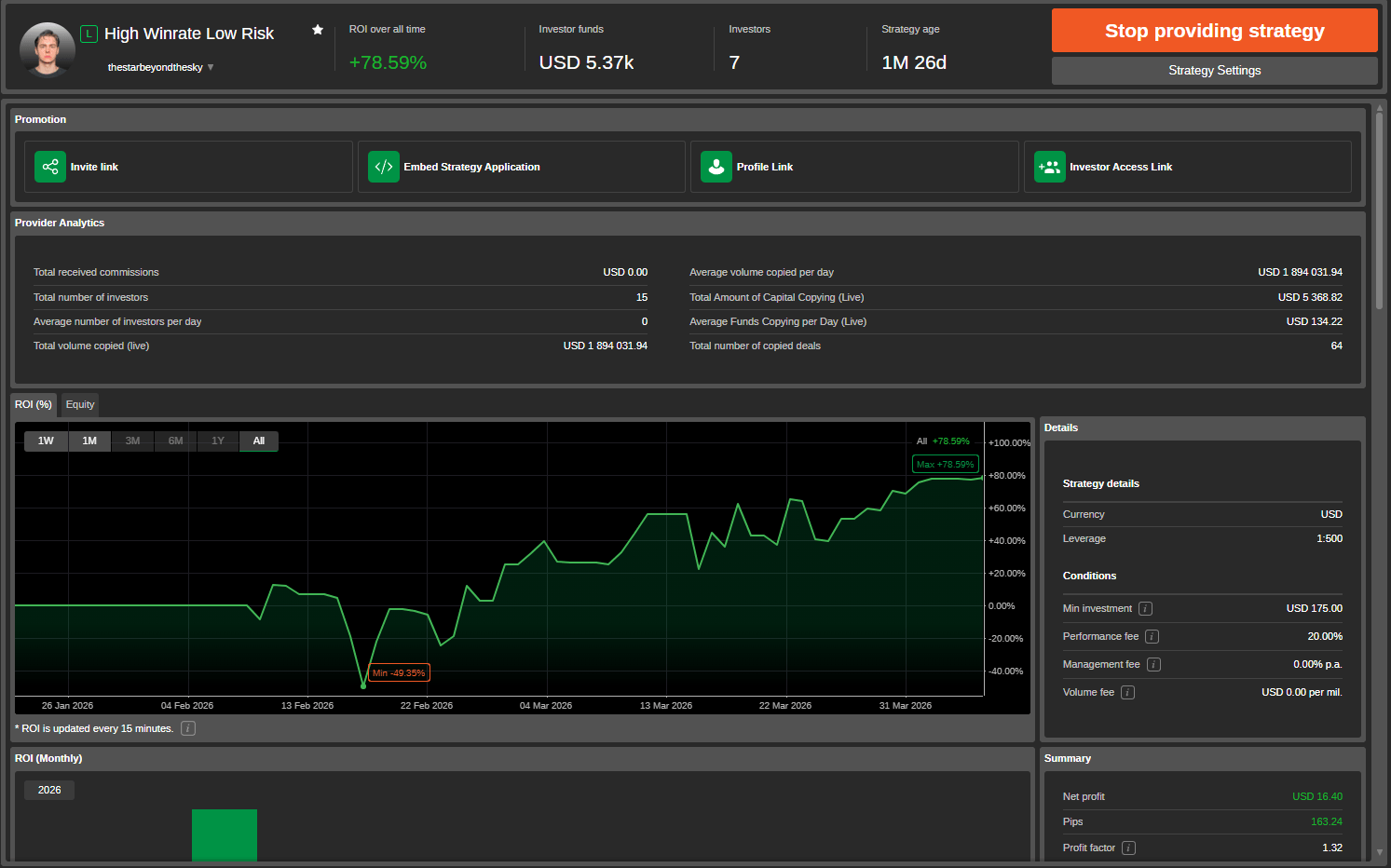 Copy Trading Dashboard Stats